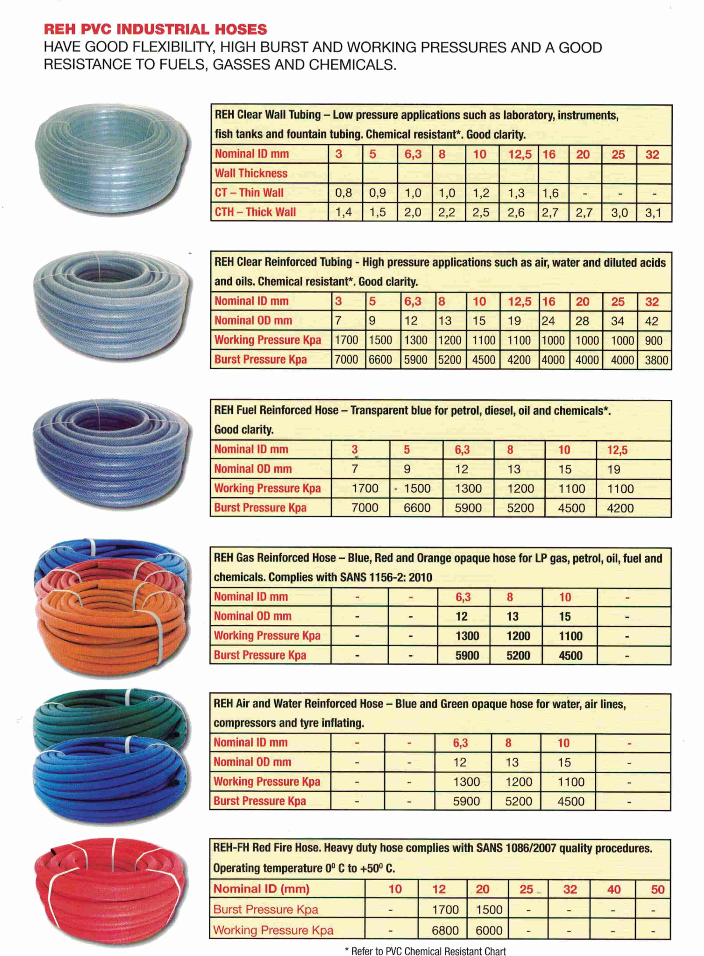 Pvc Hose Chemical Resistance Chart